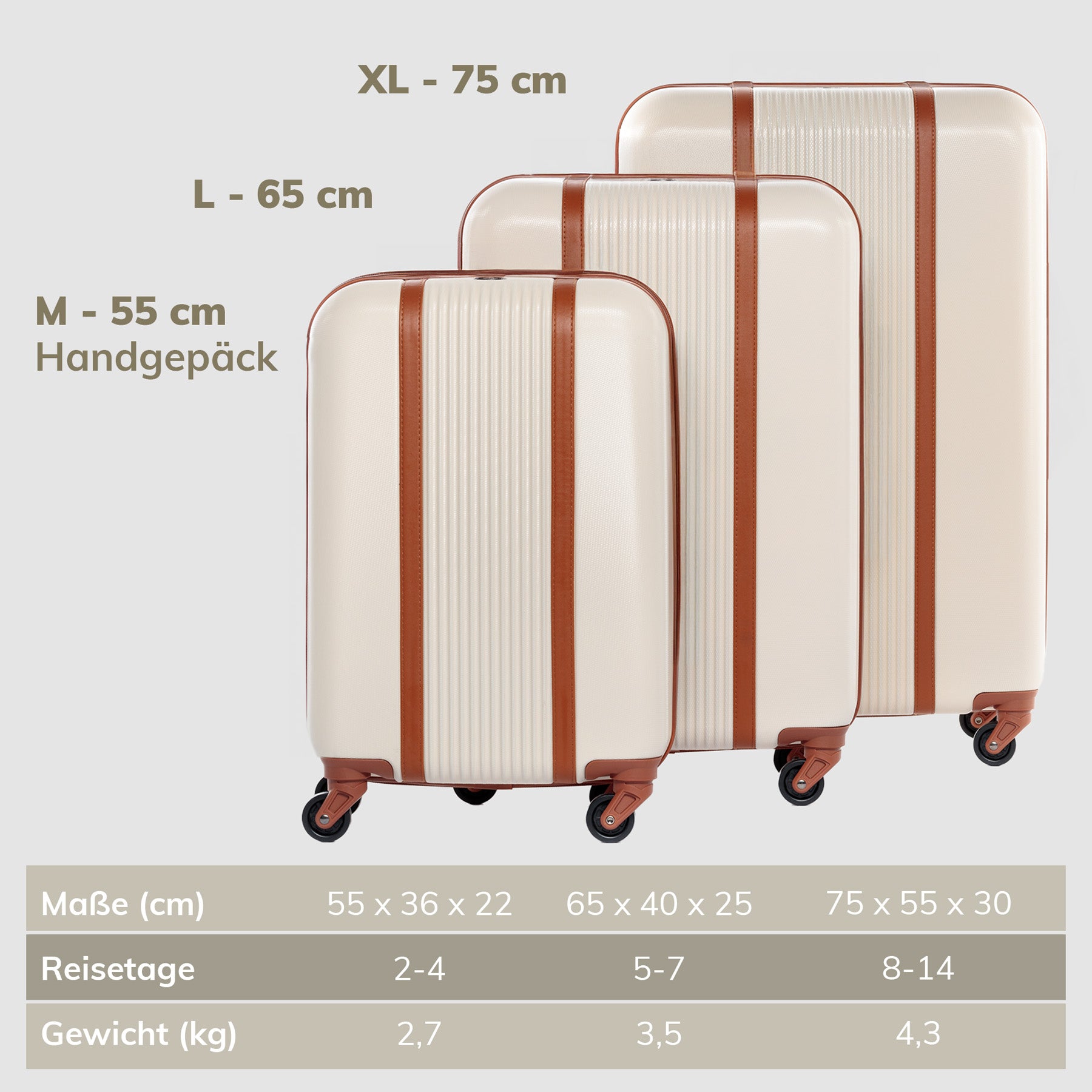 FERGÉ Kofferset 3-teilig MILANO 3er Trolley Set 4 Rollen 49173