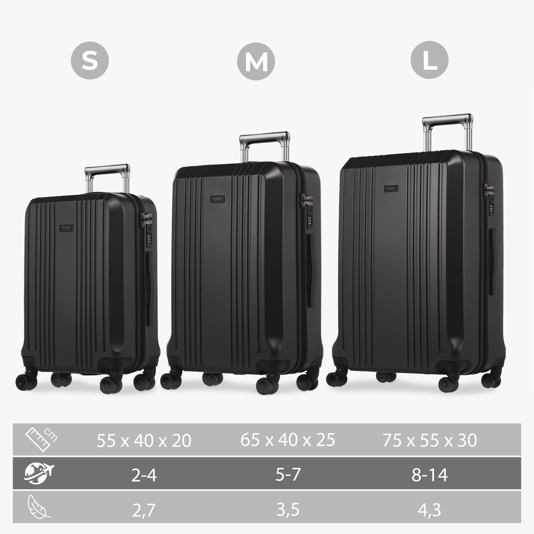 Suitcase Set CANNES