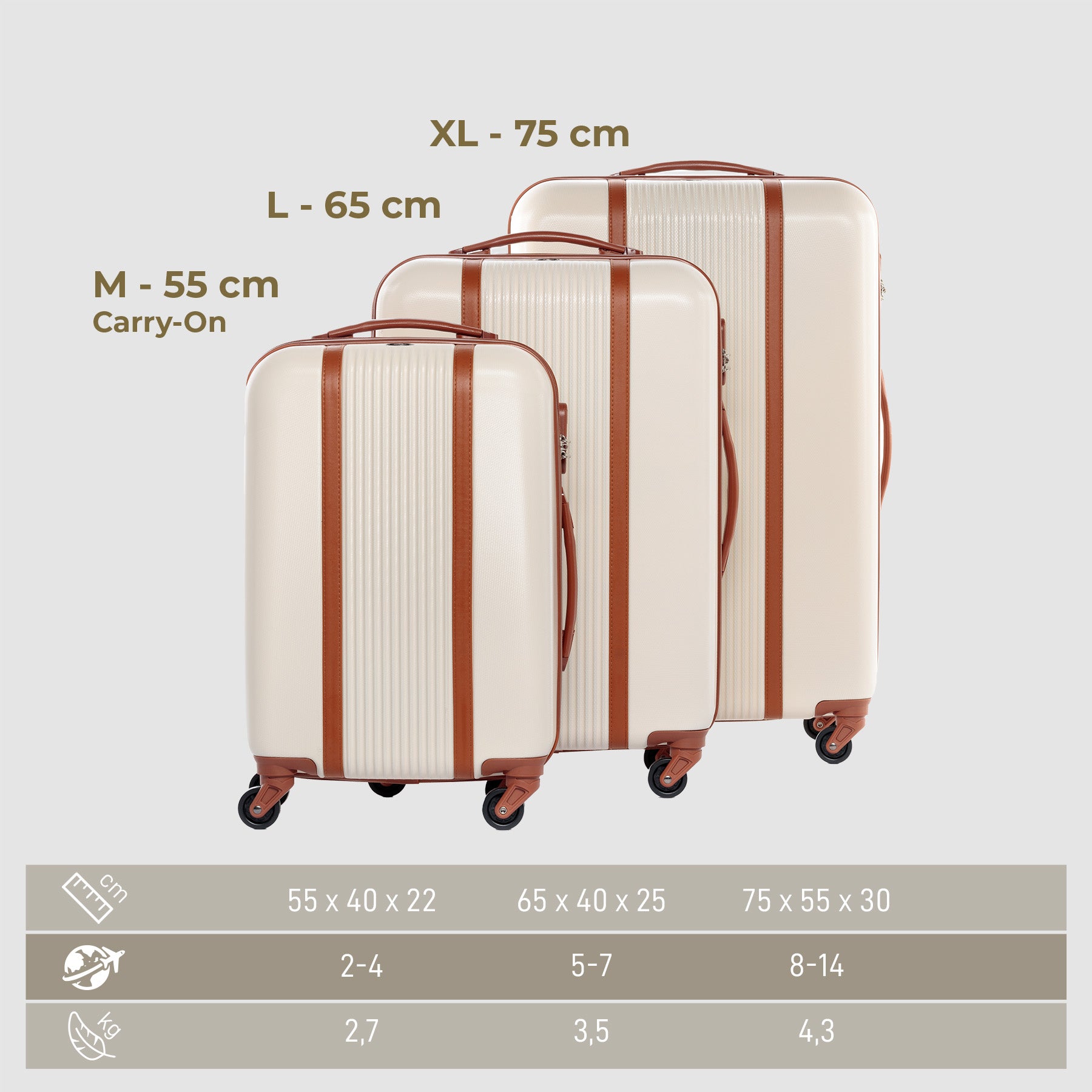 Suitcase Set MILANO