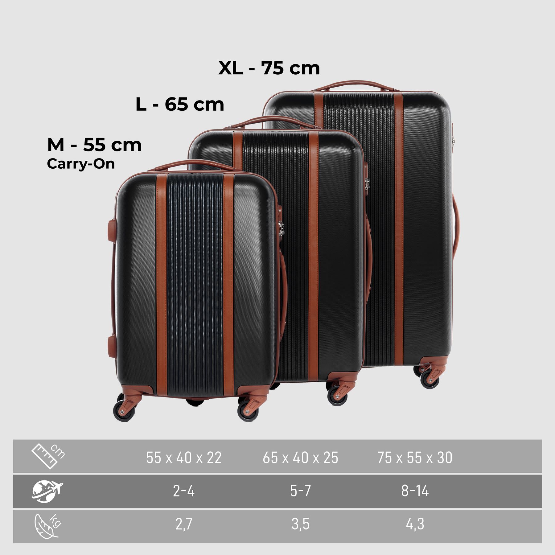 Suitcase Set MILANO