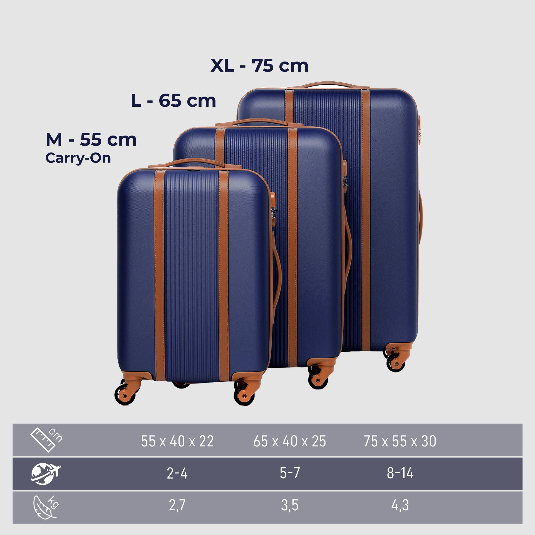 Suitcase Set MILANO