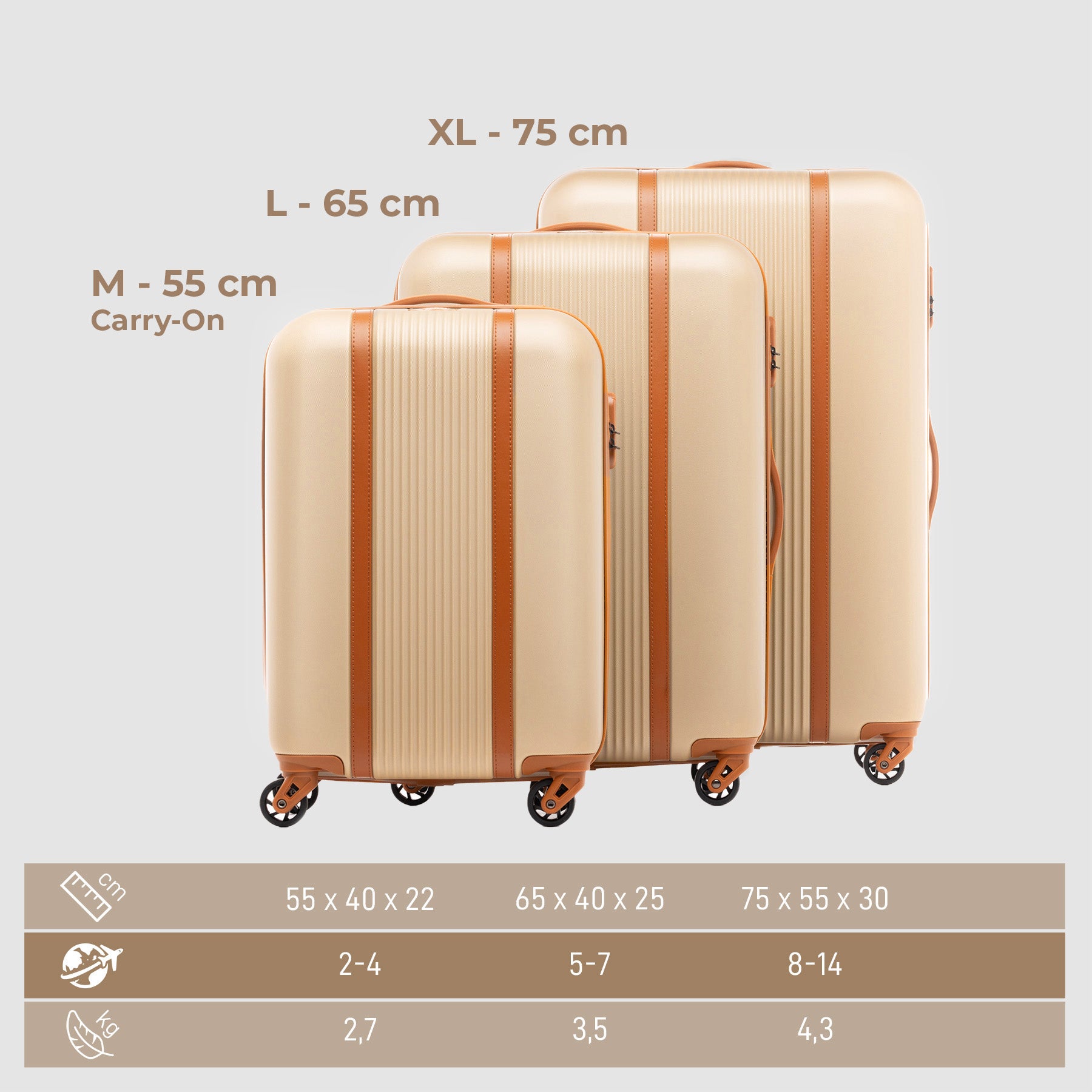 Suitcase Set MILANO