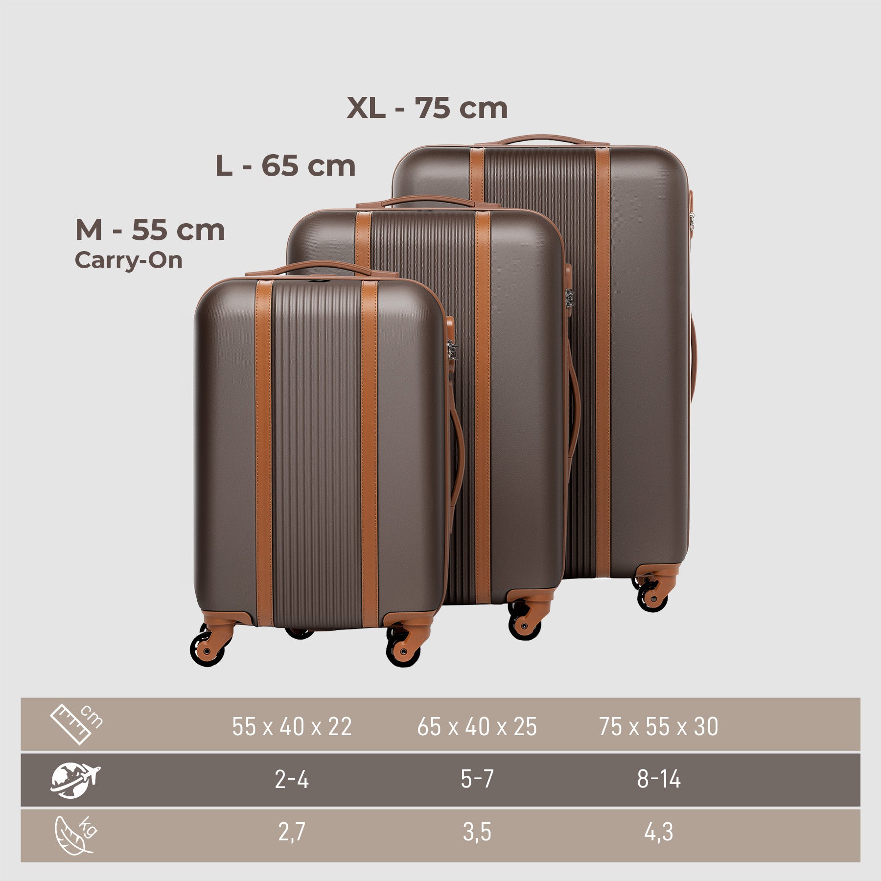 Suitcase Set MILANO