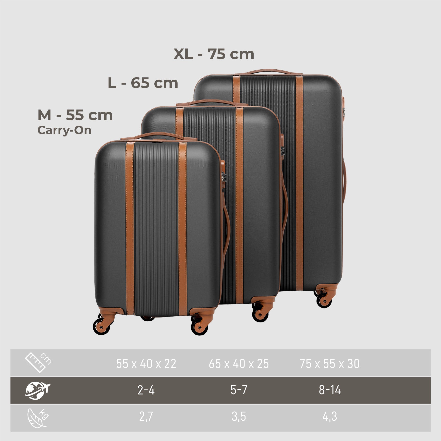 Suitcase Set MILANO