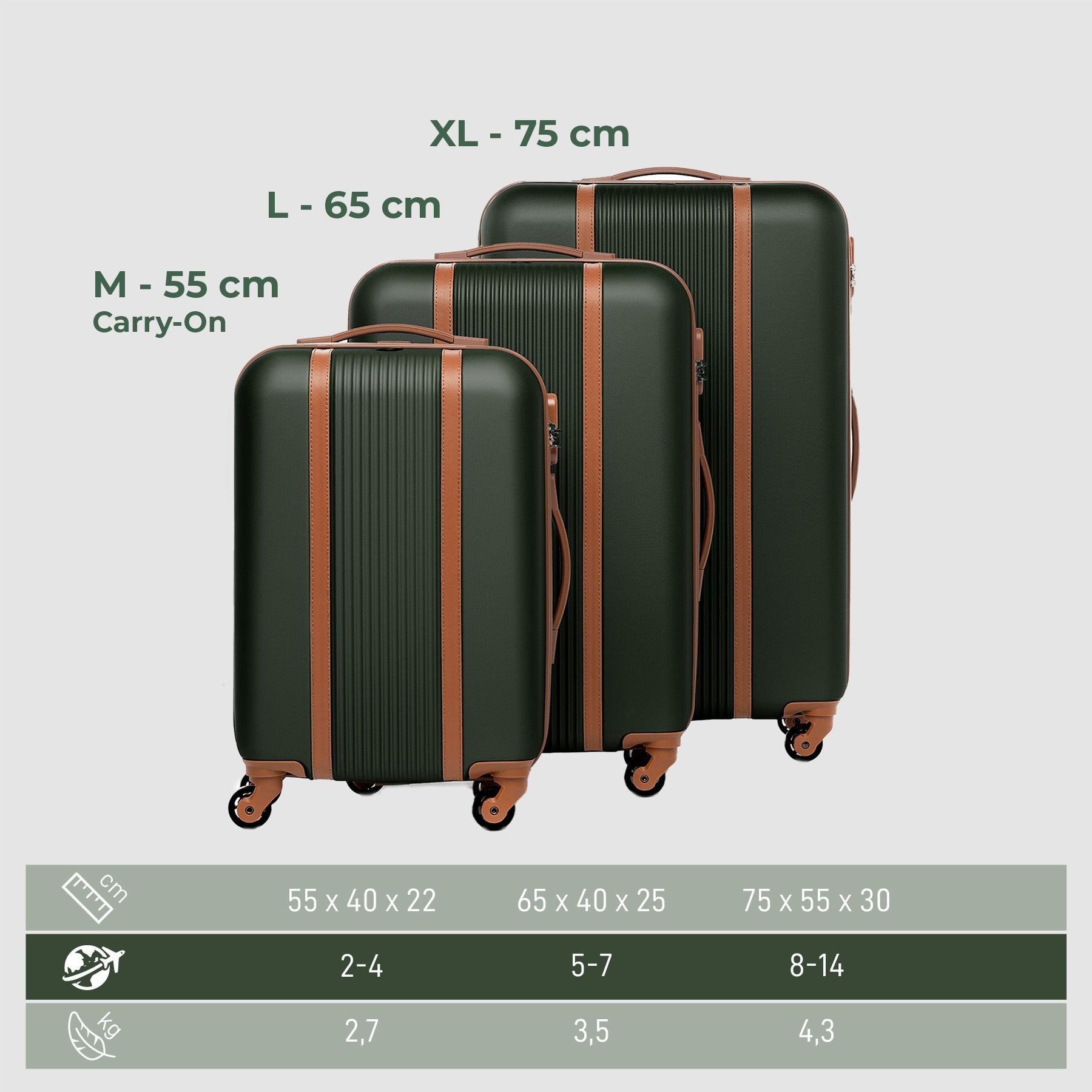 Suitcase Set MILANO