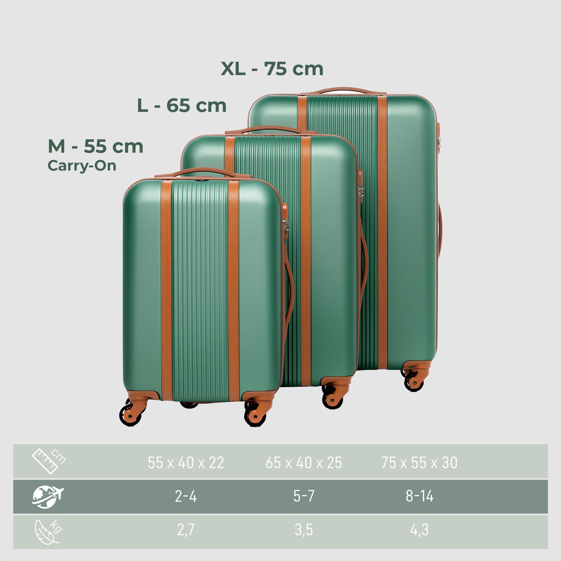 Suitcase Set MILANO