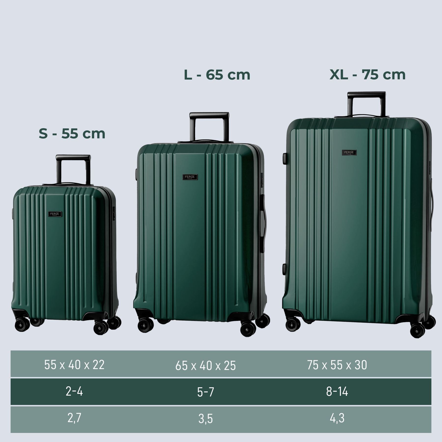 Suitcase Set CANNES