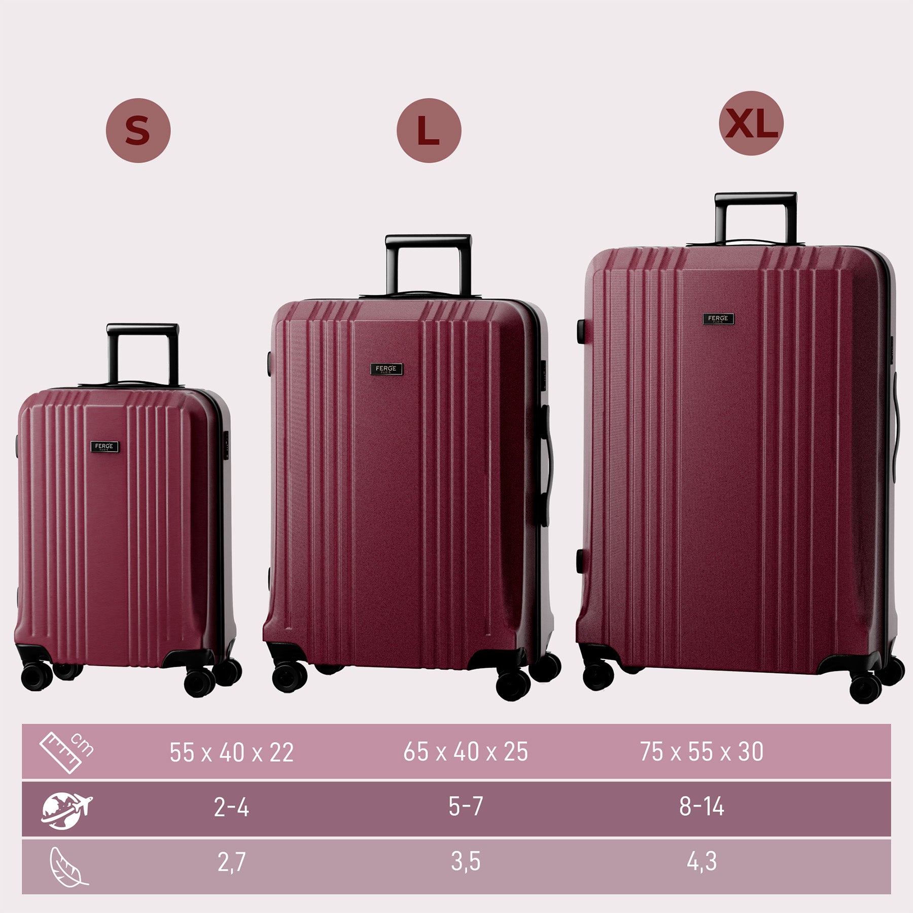 Suitcase Set CANNES